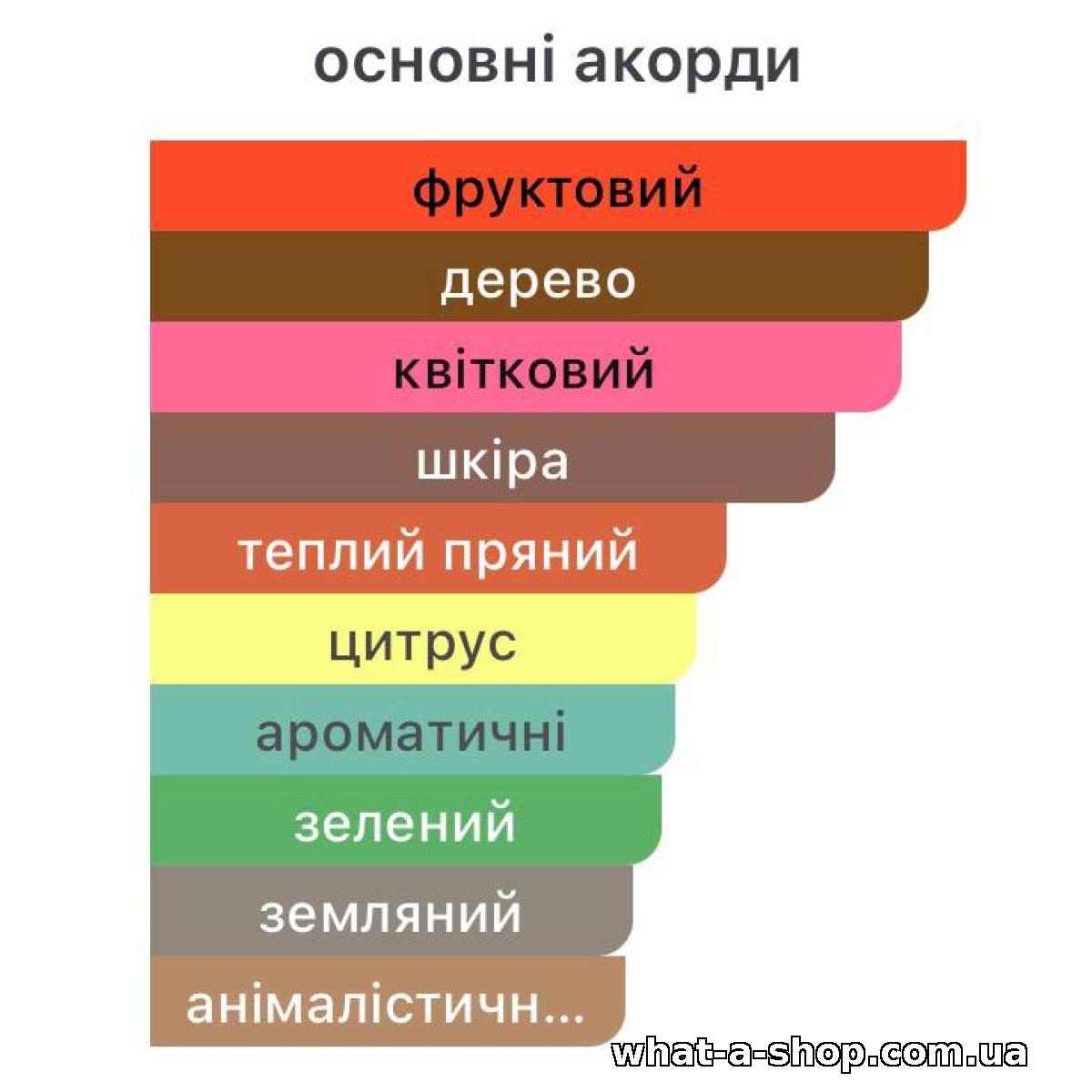 Third slide